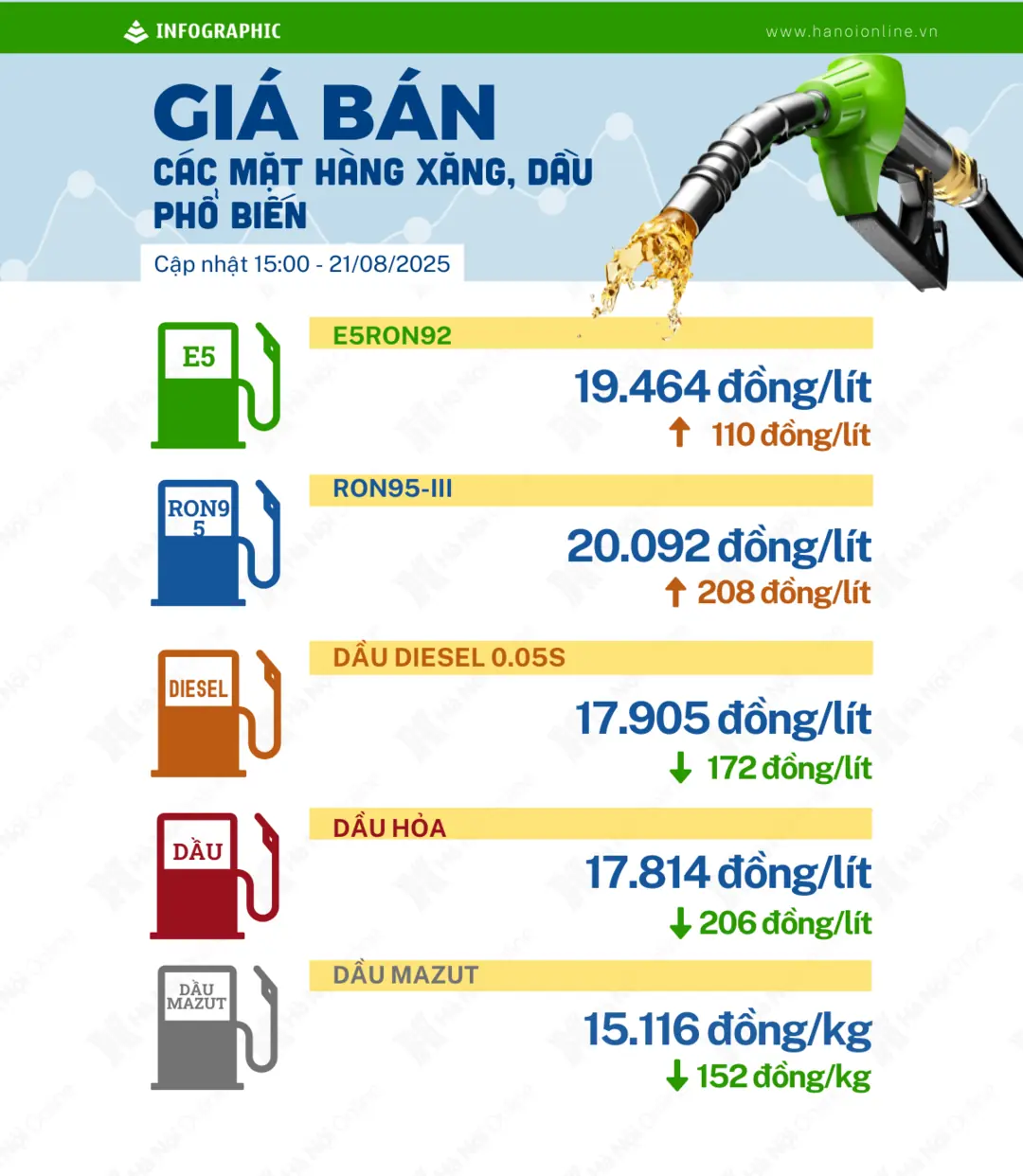 Đài PTTH Hà Nội